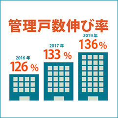 広範囲・多数の物件を取り扱い中！物件エリア分布94%（東京都内および横浜・川崎の高稼働エリア）