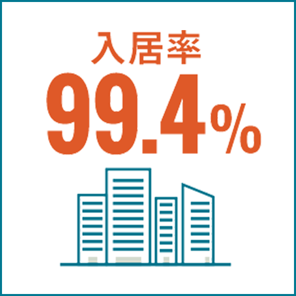 入居率99.4%