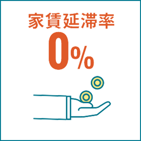 家賃延滞率0%