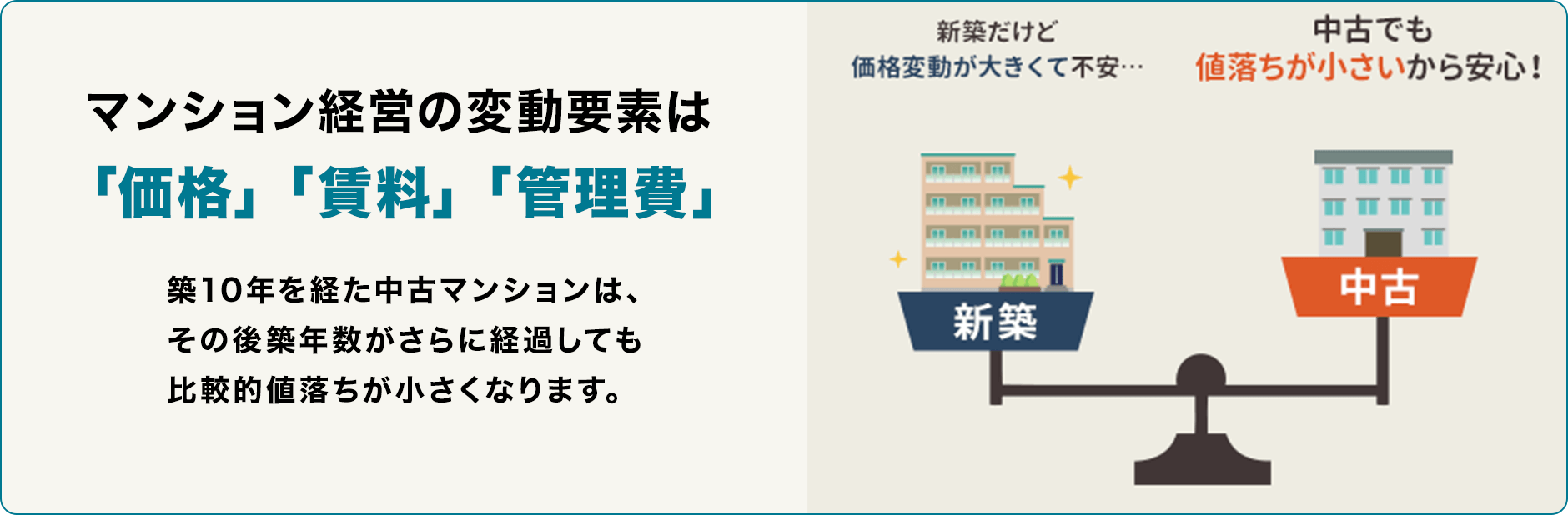マンション経営の変動要素は「価格」「賃料」「管理費」
