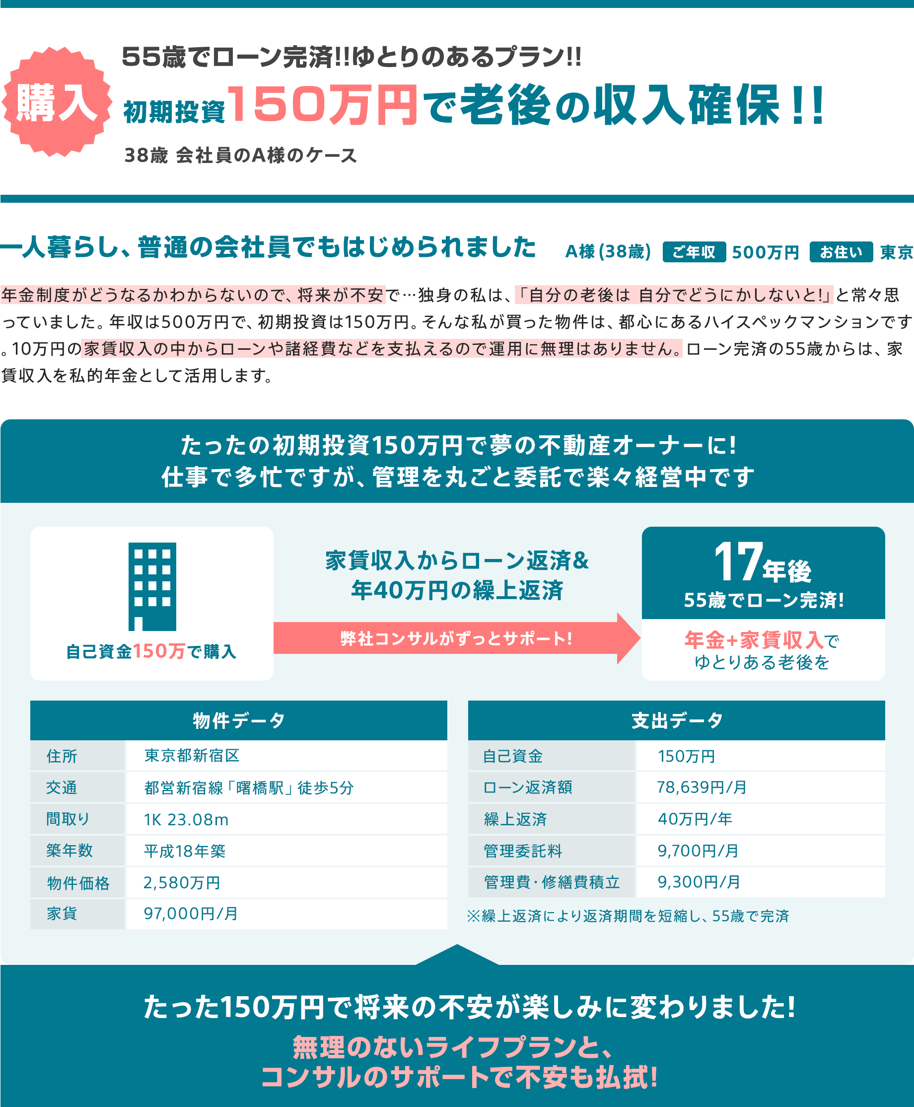自己資金150万円のみで老後の収入を確保！
